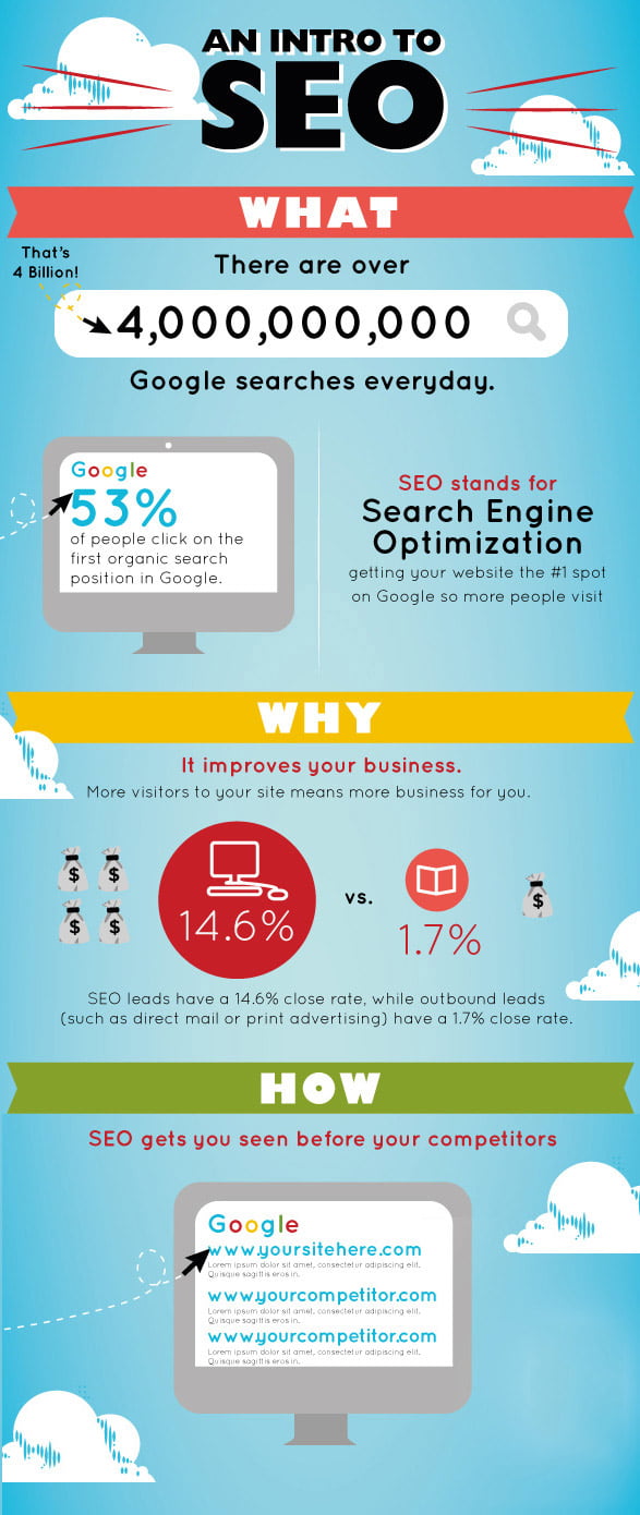 seo benefits infographic