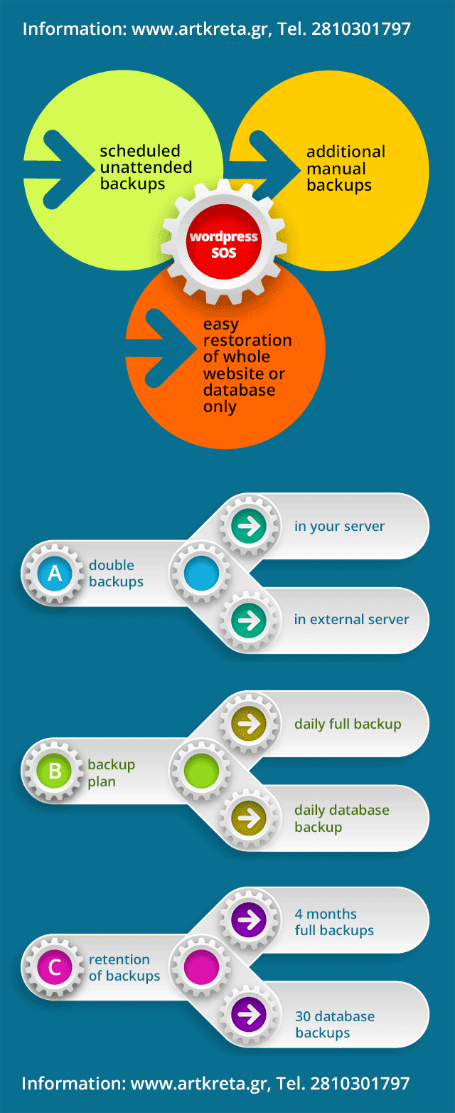 wordpress backups infographics
