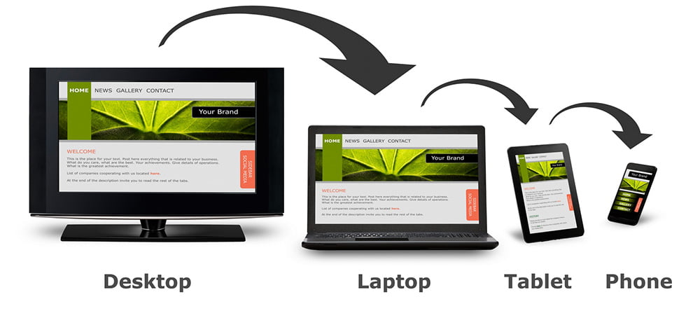 responsive ιστοσελίδες για κινητο, ταμπλετ, υπολογιστη