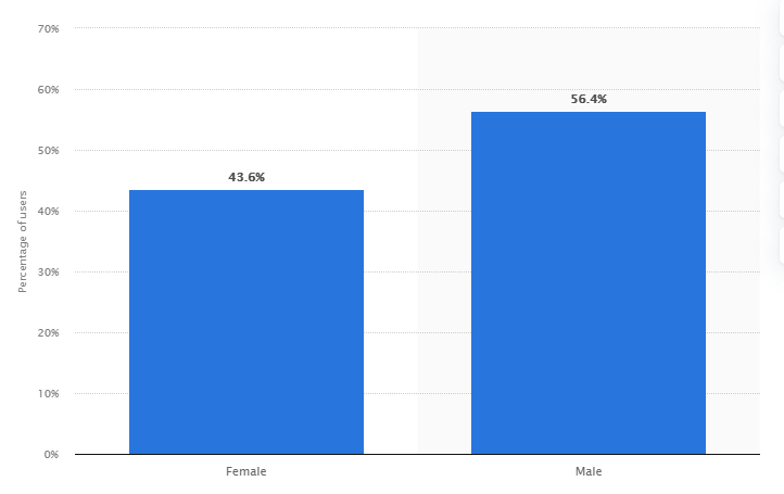 facebook αντρες γυναικες 2021