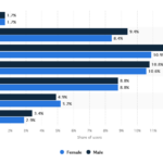 ελλάδα facebook αντρες γυναικες ηλικιες