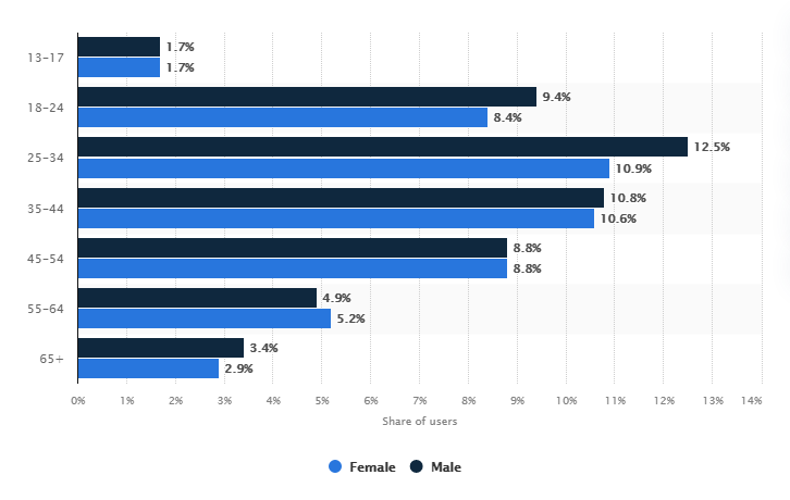 ελλάδα facebook αντρες γυναικες ηλικιες