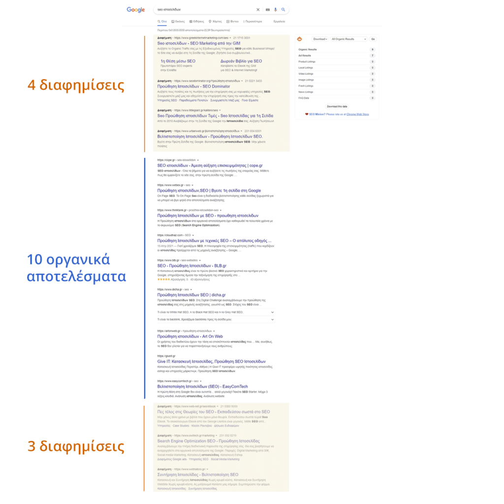 google διαφημισεις και οργανικα αποτελεσματα